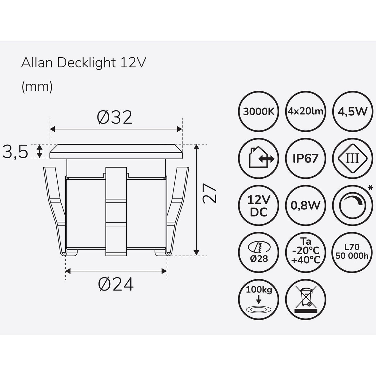 Llitt Allan Decklight kit 4-pack inkl strömadapter 12V 3000K 10lm IP67