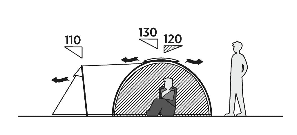 Easy Camp Lomsdal 3 Tält