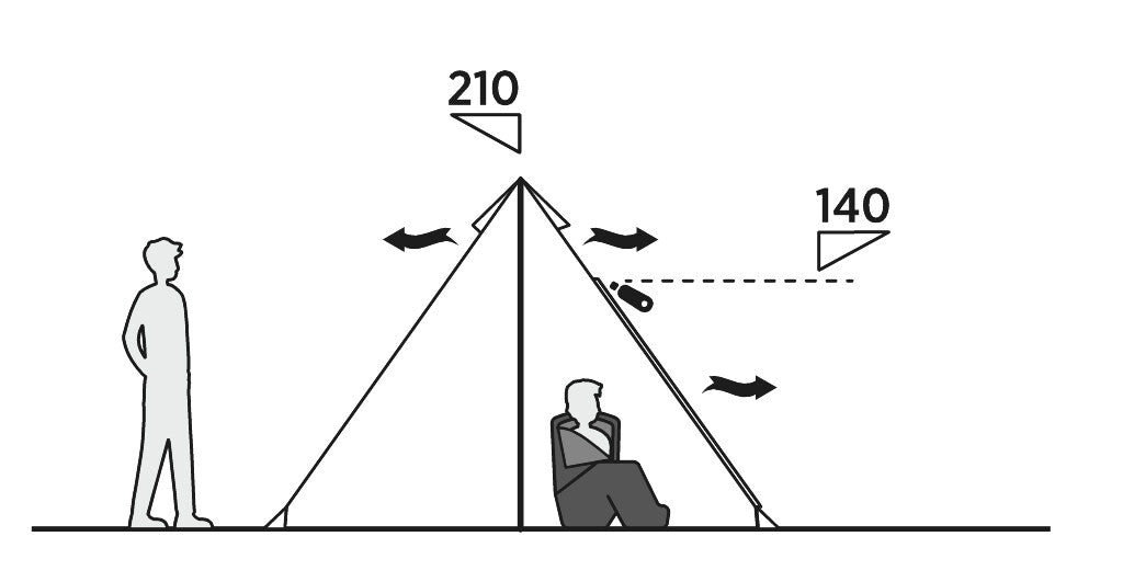 Easy Camp Otra Tipi Tält