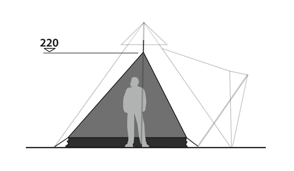 Robens Tipi Innertält Myggnät Universal för Tält Myggskydd