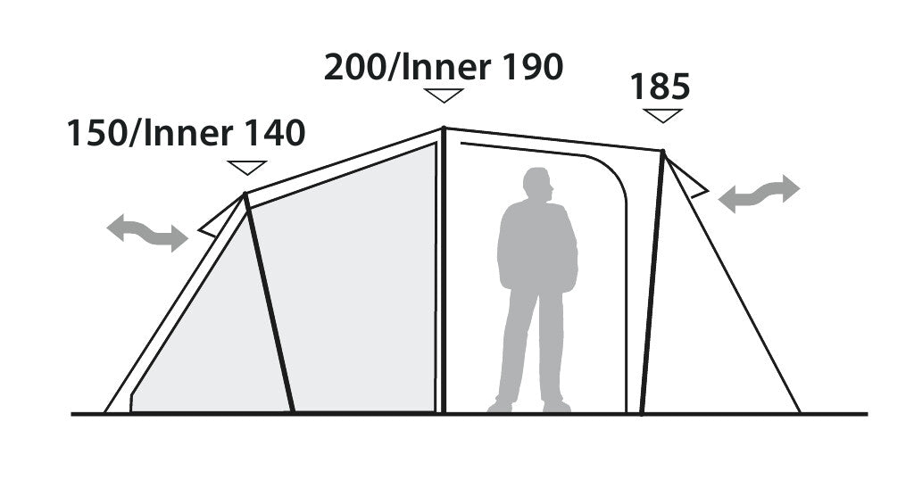 Robens Cima Versa 4 Tält 4 Personer Grön