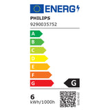 Philips Hue White Ambiance Gu5.3 Mr16 12V 400Lm 2-Pack