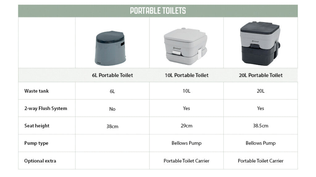 Outwell 10L Portable Toilet