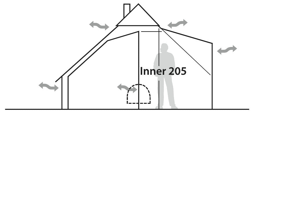 Robens Inner tent Klondike and Settler Field